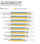 한국, 자녀 경제교육 자신감 아시아 최하위권…금융문맹 탈피해야