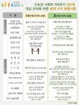 수원시, 방역수칙 위반 원스트라이크아웃제 도입