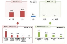 中企, 대기업 멘토링 '스마트공장 구축 지원' 만족도 86.4%