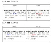 OTT에 맞는 저작권법 개정 시급…줄소송 우려