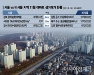 대구 59㎡, 창원 84㎡ 10억 넘어… 서울-지방 집값 역전 속출