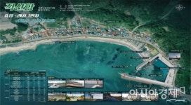 울진군, 해수부 어촌뉴딜 사업에 선정 … 84억 투입 직산항 특화 개발