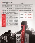 해고자가 점거농성 車공장 멈춰도, 내년부턴 막을 방법 없다