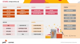 삼일회계법인, 공익법인 회계시스템 스타스 소개 온라인 세미나 성료