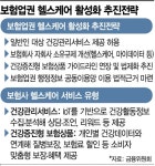 보험사가 건강관리를…헬스케어 서비스, 전국민으로 확대된다(종합)