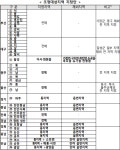 부동산 규제지역에 지방 대거 포함…광주와 전남 일부 조정대상지역 지정