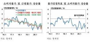 인플레 vs 디플레 해외선 논쟁인데…韓 무풍지대인 까닭은