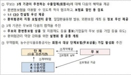 환율 내리면 손실 보전 선물환변동 보험료 최대 45% 인하