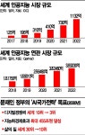 어느날 인공지능이 다가왔다…인재난에 갇힌 AI 혁신