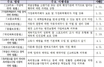 코로나 등 재난 때문에 수업 못받으면 등록금 면제·감액