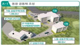 경남도 젊은층 유인 … 공공임대주택 230가구 공급