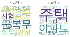 일자리·부동산 해결해주세요 민원 제일 많아