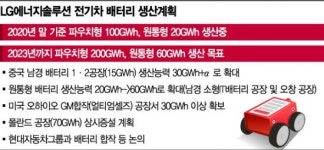 LG에너지솔루션 규모의 경제 실현한다