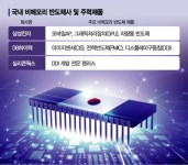 없어서 못파는 시스템반도체…중견사들도 신났다