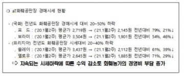 충남, ‘원-테이블, 원-플라워’ 화훼 농가지원
