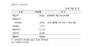 [클릭 e종목]유한양행 글로벌 신약 성공 가능성 기대
