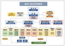 광진구, 코로나 확진자 수치 낮은 비결 있다?