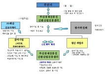 ‘사람·기업’ 미래를 키우자 … 부산 ‘신발스타트업 청년슈잡 시즌2’ 시동