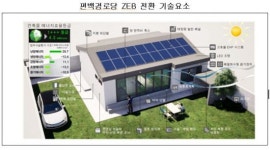 30년 된 편백경로당 에너지 효율 1+++ 재탄생