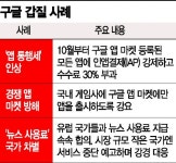 [규제가 낳은 역차별] 앱통행세 올리고 경쟁앱 방해까지…구글 놀이터된 韓