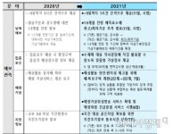 대설·호우 정확도 개선…서해에 제2 해상기지 짓는다