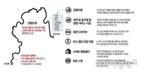 강원도 구석구석 1112km 7개 코스 ‥ 국내 첫 관광 도로 생긴다