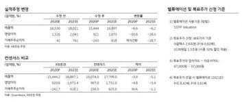 [클릭 e종목]국제 유가 강세…GS 호실적 기대
