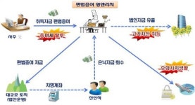 시투안역촌영앤리치 | 소득없이 186억 재산에 슈퍼카·명품 호화생활…국세청, '영앤리치' 정조준 한다