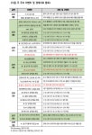 이번주 증시는 “파월의 시장 달래기…경기민감주 과감히 베팅”