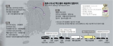 코로나 백신 78만명분 첫 출하…요양병원 특급수송작전