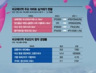 [실전재테크] 소외됐던 도시도 풍선효과…비규제지역 뜬다
