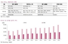 [클릭 e종목]롯데관광개발, 카지노 복합리조트 본격 성장