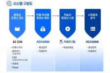 “안정적 비대면 교육 지원” KT 클라우드, 화상교육 학원친구 동영상 VOD 출시