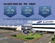 실타래 안 풀리는 르노삼성…CEO·노조 면담