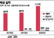 덕성, 친환경 소재 판매 호조로 실적 개선