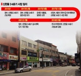 文 탈원전 타령에 굶어죽을 판 신한울 3·4호기 백지화, 울진 가보니