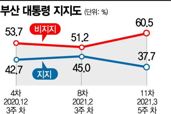이재명, 대선 D-2 앞두고 통합과 회복 성장 강조하는 전략력 강화