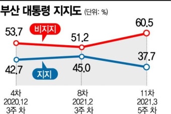 [아경 여론조사]국민의힘 쪽으로 이동하는 모양새…민심 흐름은 '정권심판론'