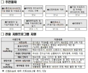 제품은 ‘굿’, 그런데 수출할 줄 몰라? 부산시 수출초보기업 발굴 마케팅 ‘코디’ 지원