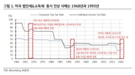 글로벌 세금 전쟁…韓반도체 장비주 단비되나