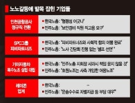 [복수노조의 그늘]공공부문·플랫폼 등 곳곳서勢 경쟁…노무 부담↑