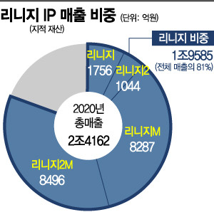 2025년 프로야구, 전반기 700만 관중 돌파 화제!