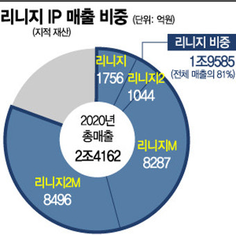 2025년 프로야구, 전반기 700만 관중 돌파 화제!
