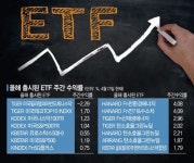 ETF 전성시대.. 연내 500개 돌파할까