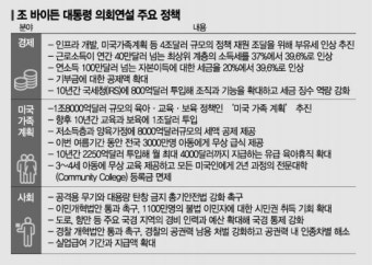 바이든 