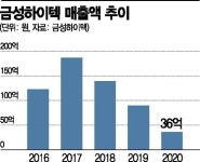 국내외 주문 뚝뚝…소부장 中企, 탈원전에 탈났다