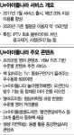 믿고 보는 콘텐츠 아이들나라, U+tv 간판으로 시선집중