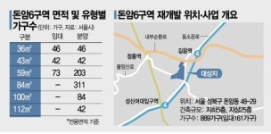 오세훈표 소셜믹스 돈암6, 서울시 건축심의 통과