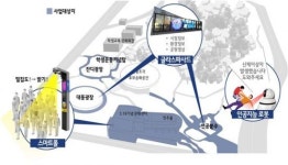광주시·LG유플러스, MEC기반 5G 공공부문 선도적용 사업 선정