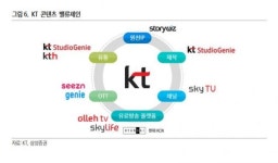 [종목속으로]디지코 KT 신고가 행진…배당 매력까지 터졌다
